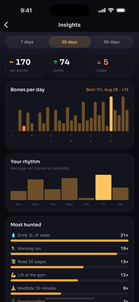 Insights charts